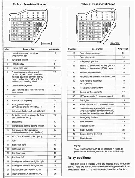 Fuse box diagram Volkswagen Jetta 2 Golf 1983 